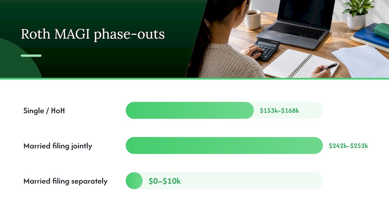 Eligibility, MAGI phase-outs, and 2026 contribution limits — overview diagram