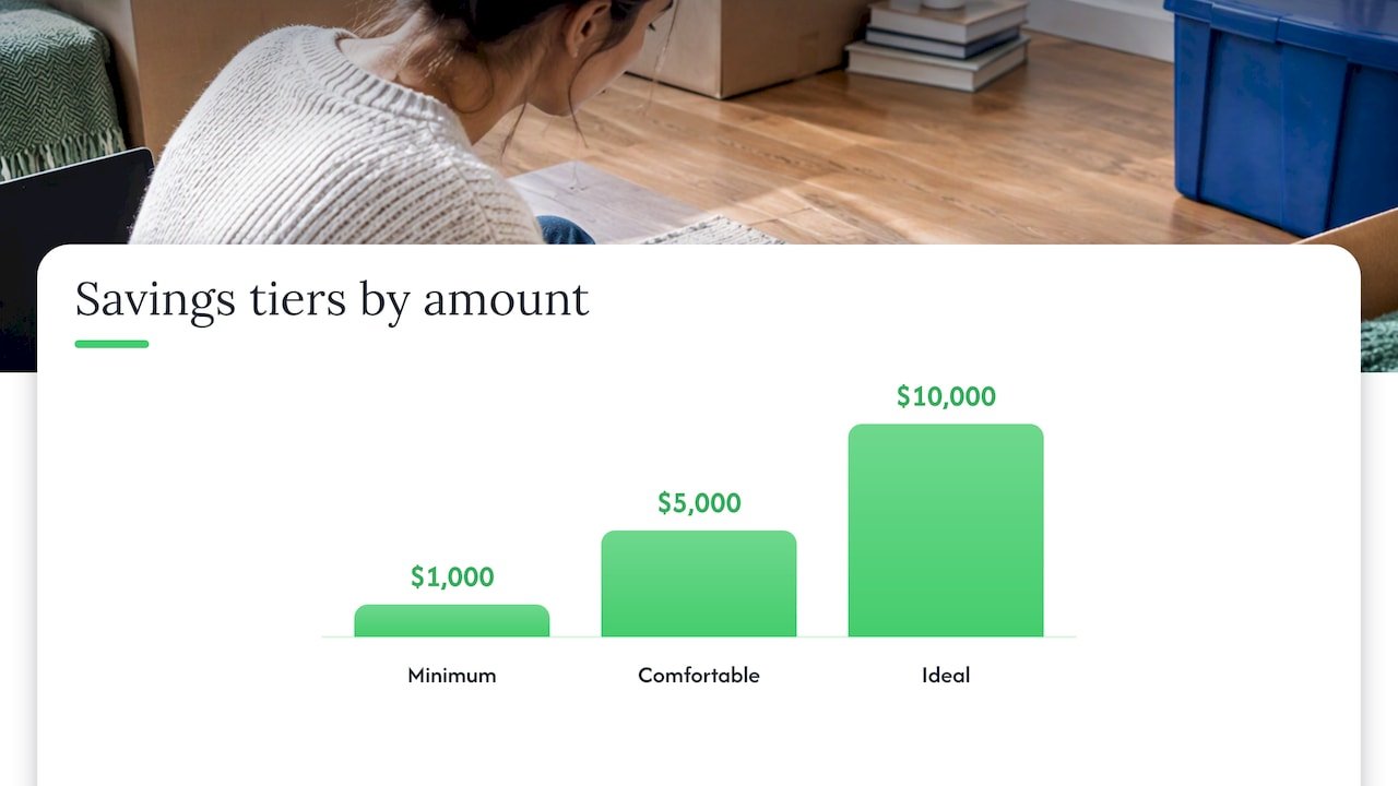 What $1,000, $5,000, and $10,000 Actually Cover — overview diagram
