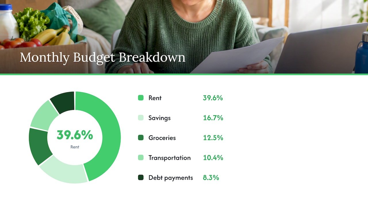Build a Monthly Budget for Your New Place — overview diagram