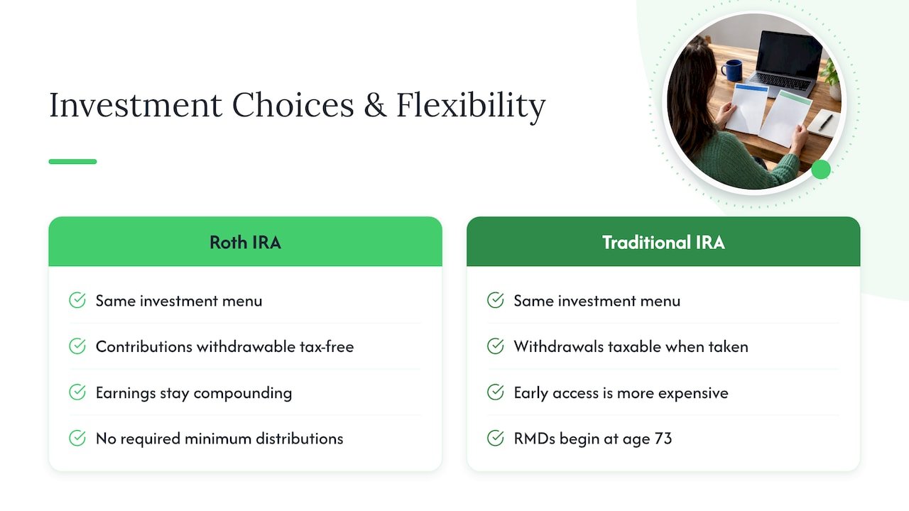9. Investment Choices and Flexibility Inside Each Account — overview diagram