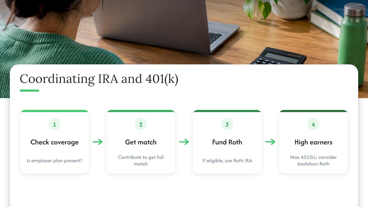 10. Coordinating Your IRA Choice With a 401(k) or Other Workplace Plan — overview diagram