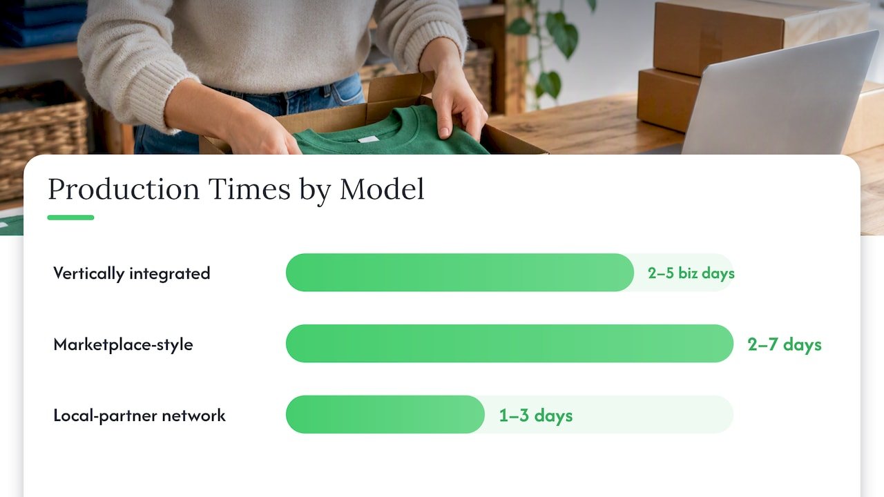 Production time ranges by provider model