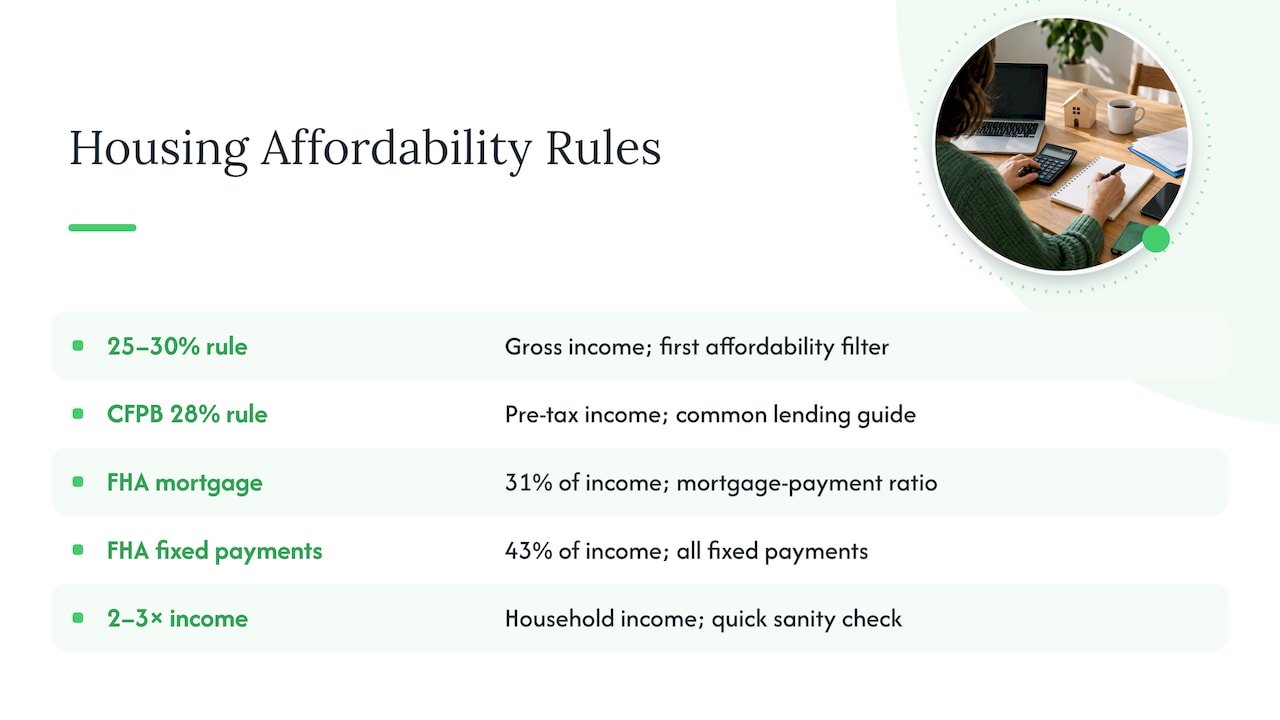 Comparison of five home affordability rules