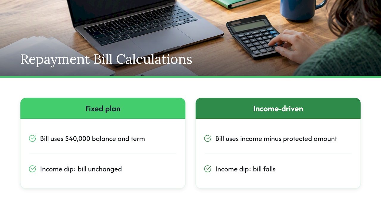 Fixed and income-driven payments when income falls