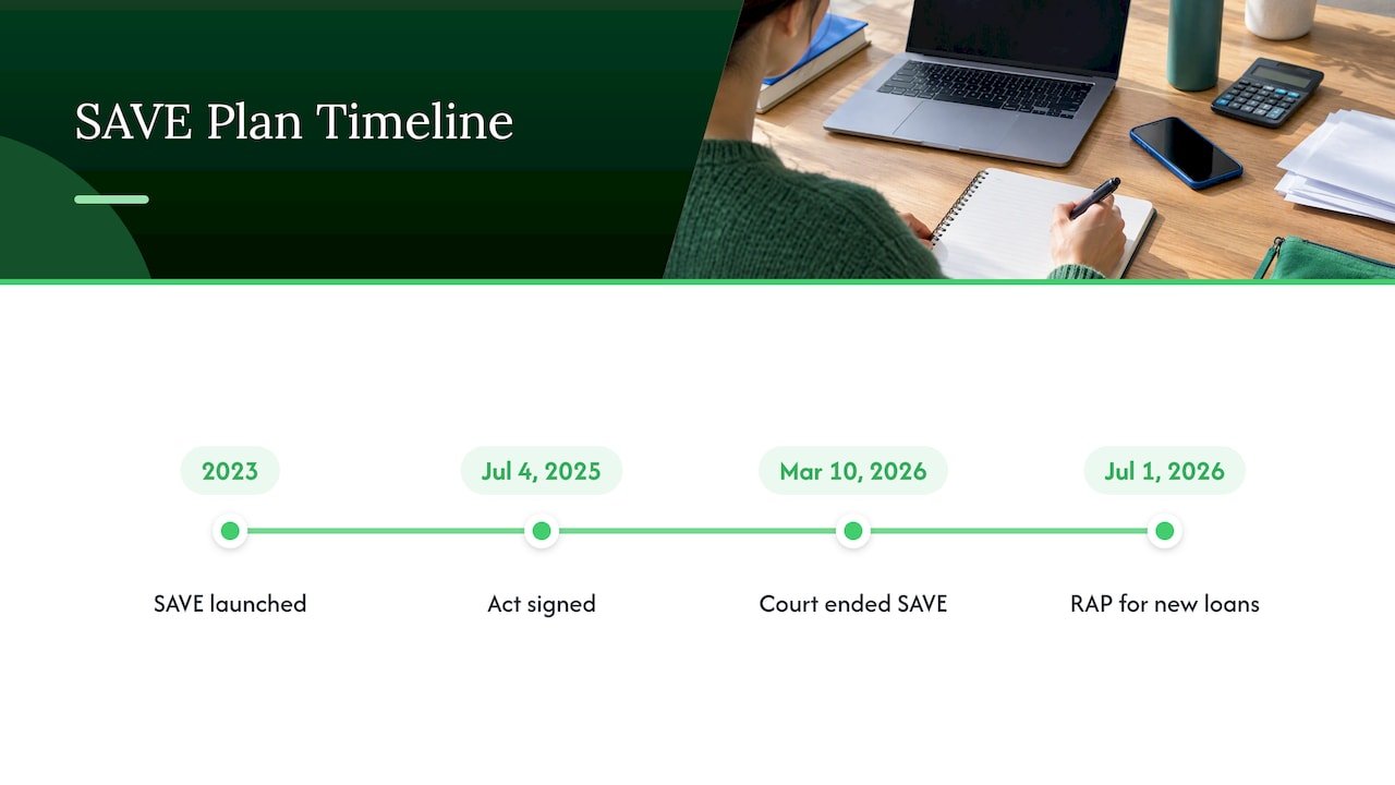 What the SAVE plan was and why it ended — overview diagram